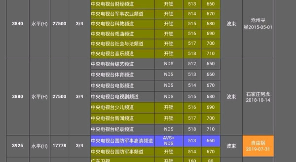 中星6BCCTV-1最新参数全面解析