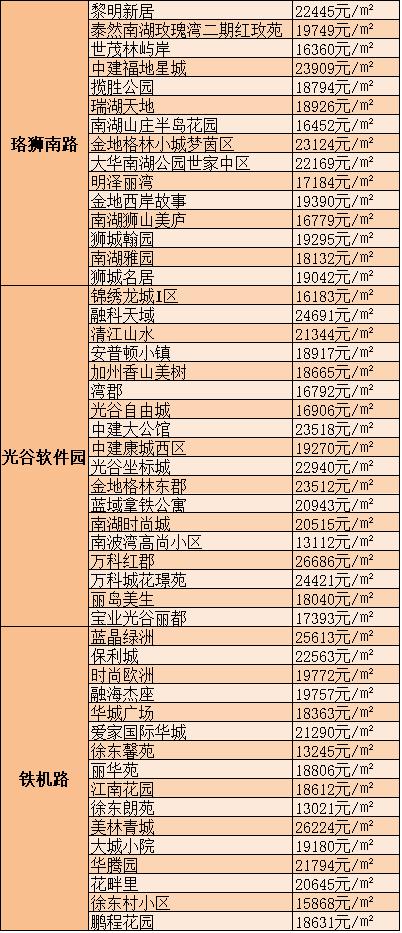 武汉最新房价动态解析