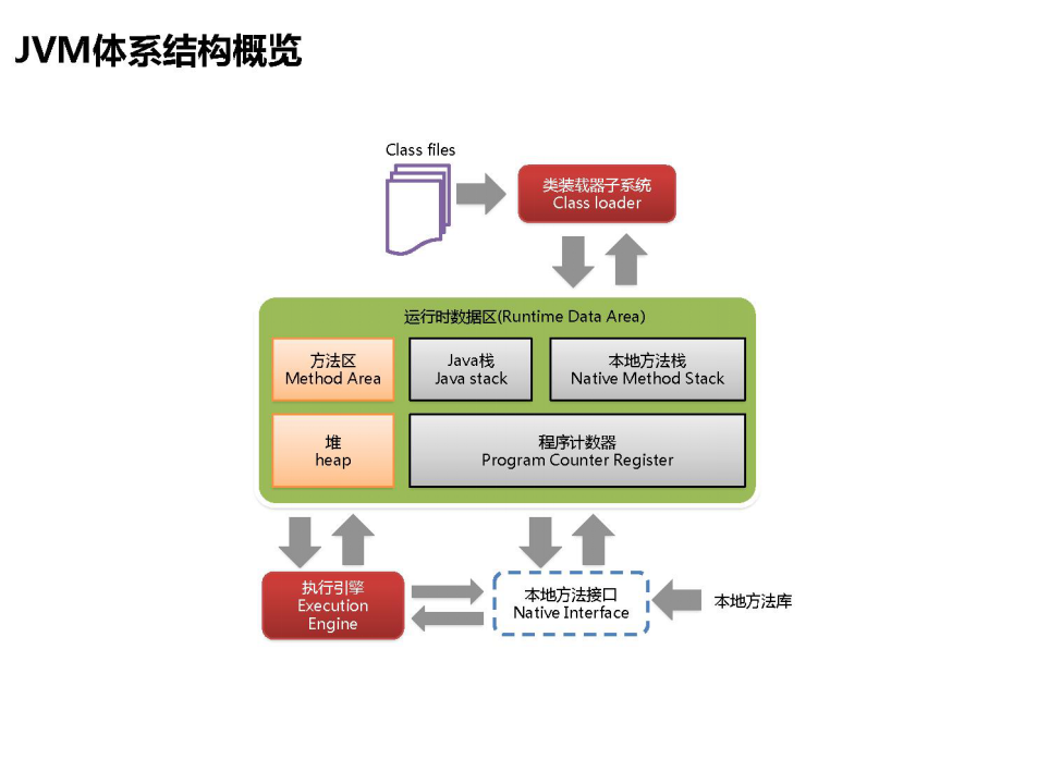 JVM 1.5下载指南与相关信息详解