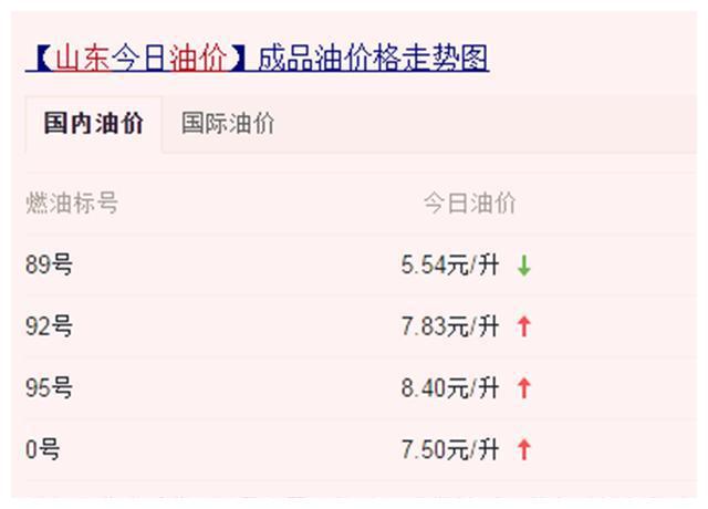 中国石化油价最新动态分析与查询