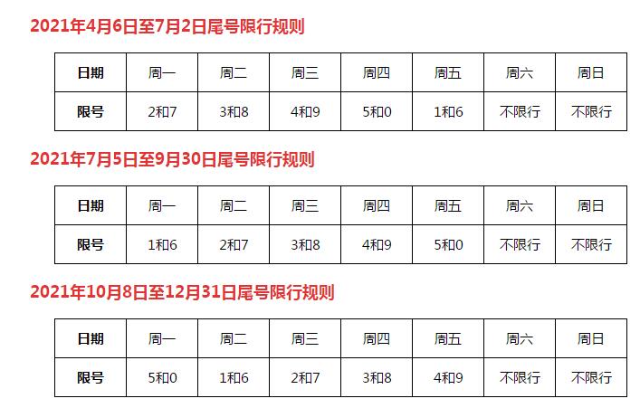 保定实施最新限号措施，缓解交通拥堵，共筑绿色生态之城