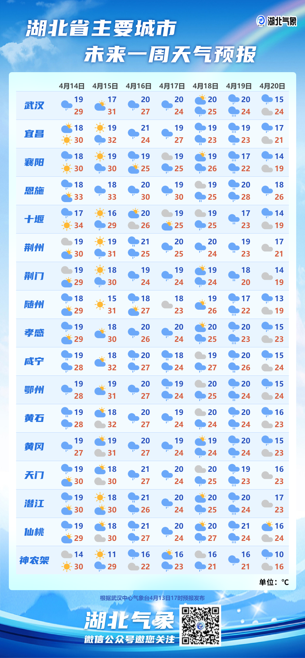 武汉最新全天候天气详解报告