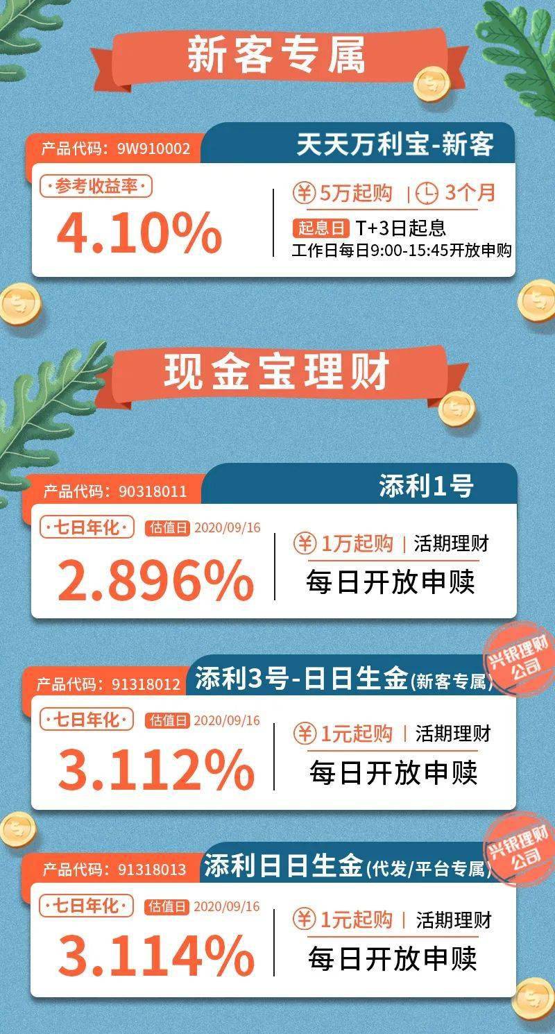 理财投资最新互动详解，探索新时代的投资机遇与挑战