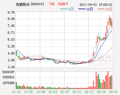 包钢股份最新动态，深度解析及前景展望