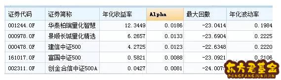 建信500基金最新净值解析与动态报告