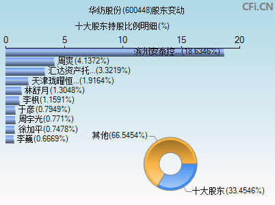 华纺股份股票最新动态全面解读