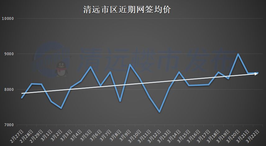 清远房价最新动态，市场走势分析与购房指南