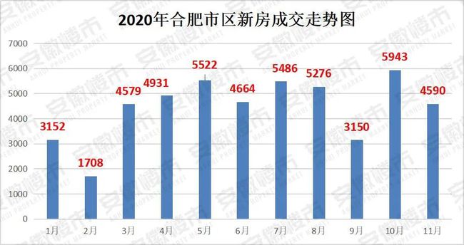 滁州房价走势更新，最新动态与市场趋势分析