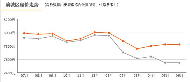 邹平房价走势揭秘，最新消息、市场分析与预测