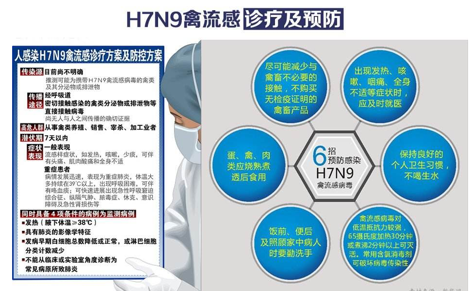 陕西H7N9疫情最新动态，全面防控与公众应对策略