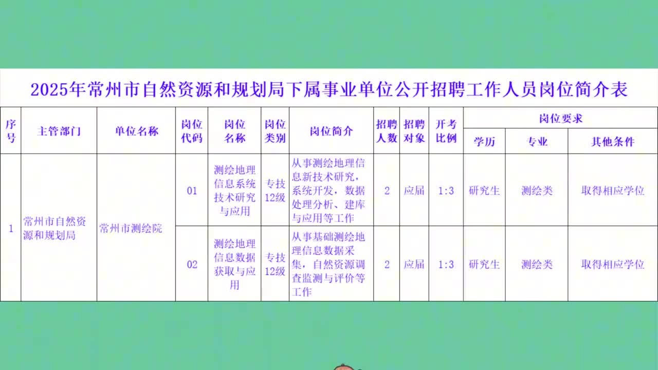 常州市招聘网最新消息全面解读