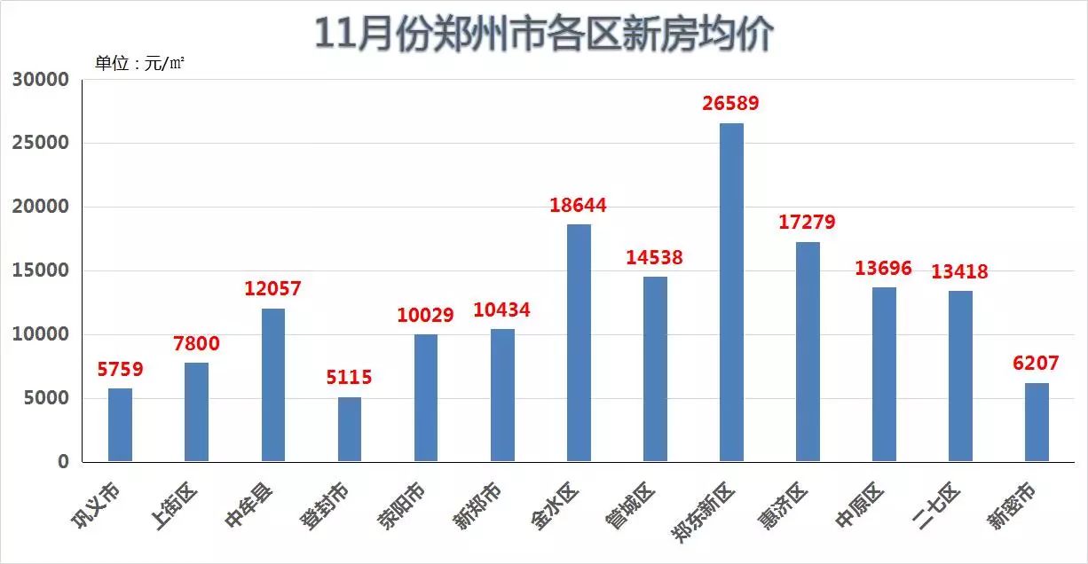 河南郑州房价最新动态分析报告