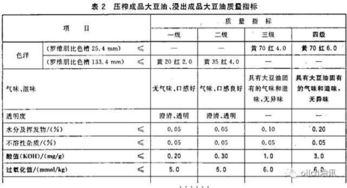 最新食品国标执行标准，食品安全的关键保障基石