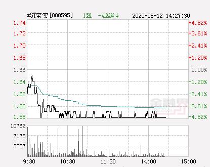 ST宝实股份最新消息全面解读与分析