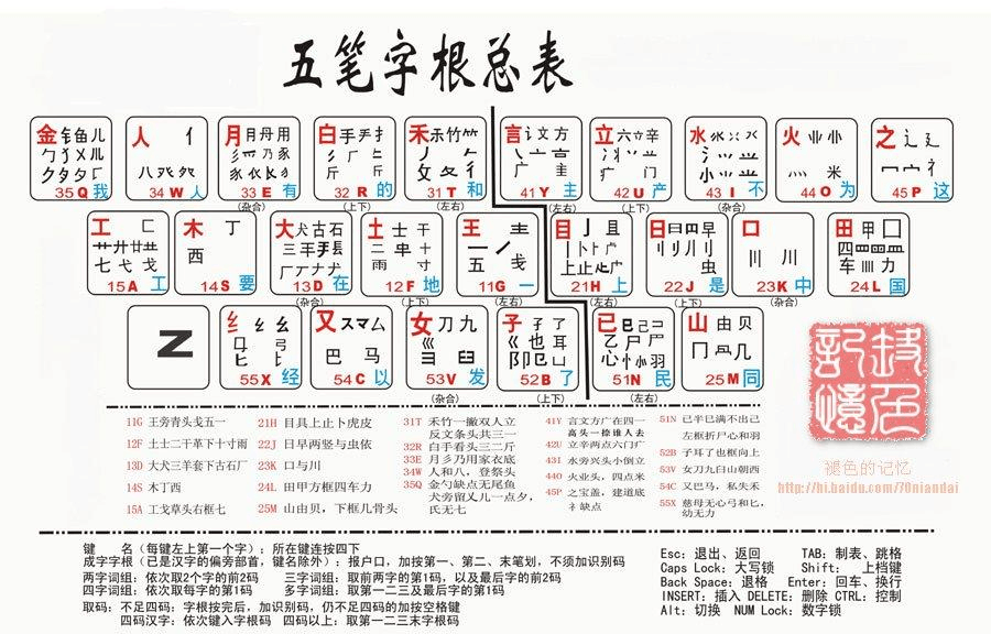 五笔字根研究的最新进展与实际应用