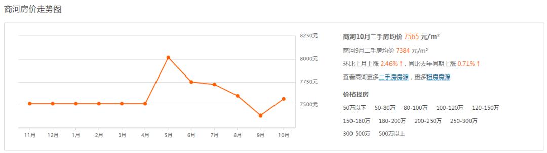 商河二手房最新信息概览，聚焦58同城，全面洞悉市场动态