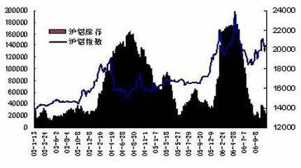 铅最新价格走势解析