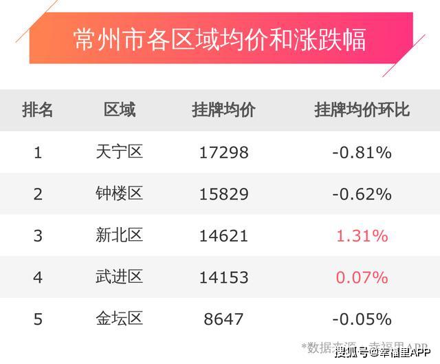 金坛区房价动态及市场走势与影响因素深度解析