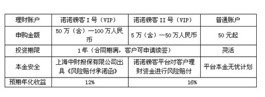 诺诺镑客下载，一站式金融服务的新选择体验专区