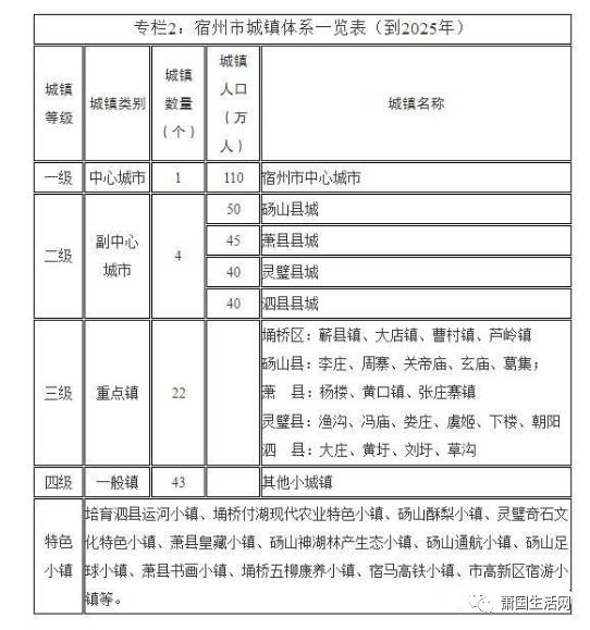 萧县未来城市蓝图，2017年最新规划揭秘