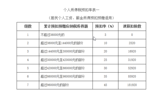 2021年个人所得税最新标准深度解读