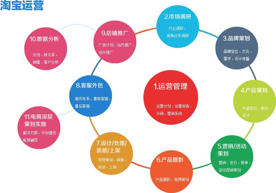 淘宝运营最新策略与实践解析