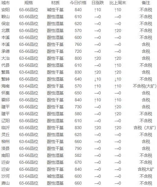 今日铁价格行情深度解析