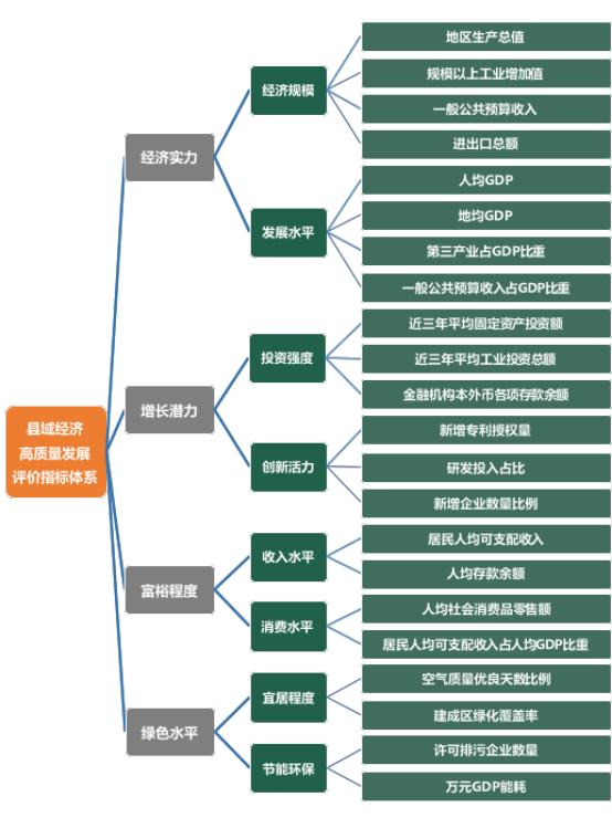 最新三标体系引领时代新潮流标准