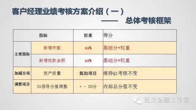 银行重塑业绩评估体系，最新绩效考核办法激发员工潜能