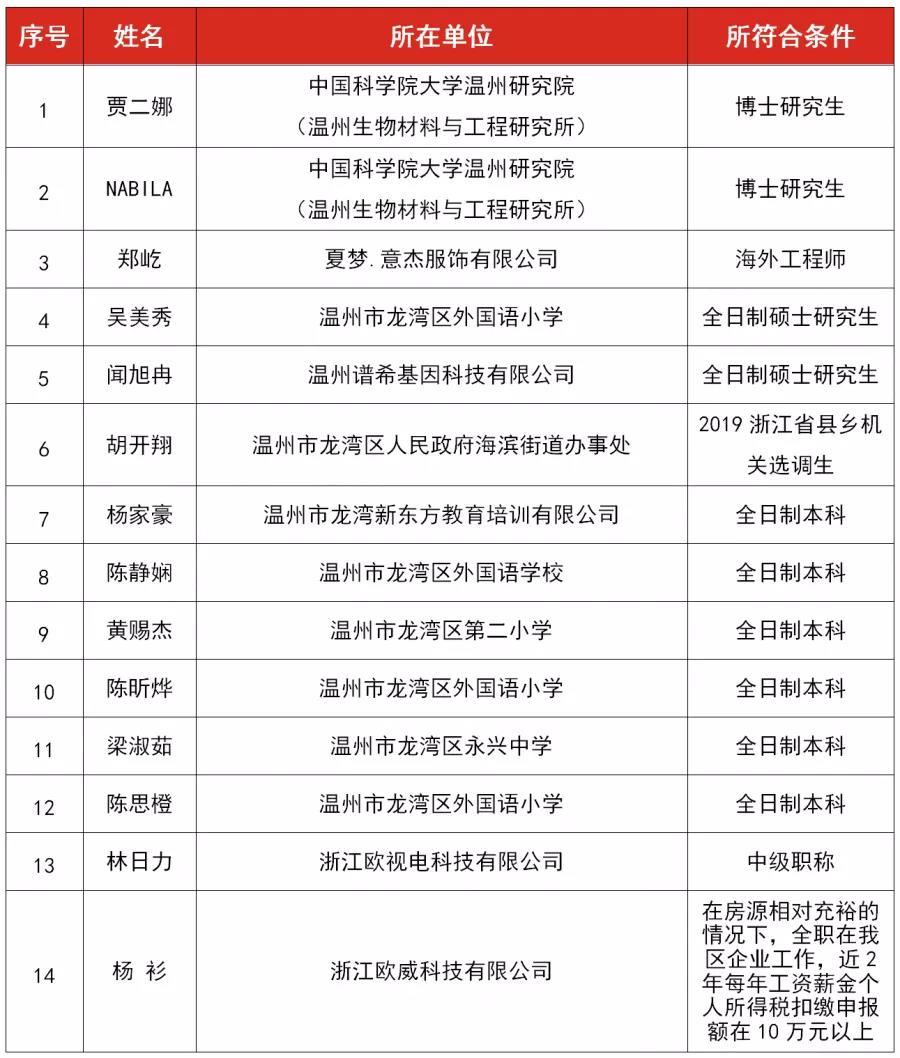 龙湾最新人事任免公示，新篇章正式开启