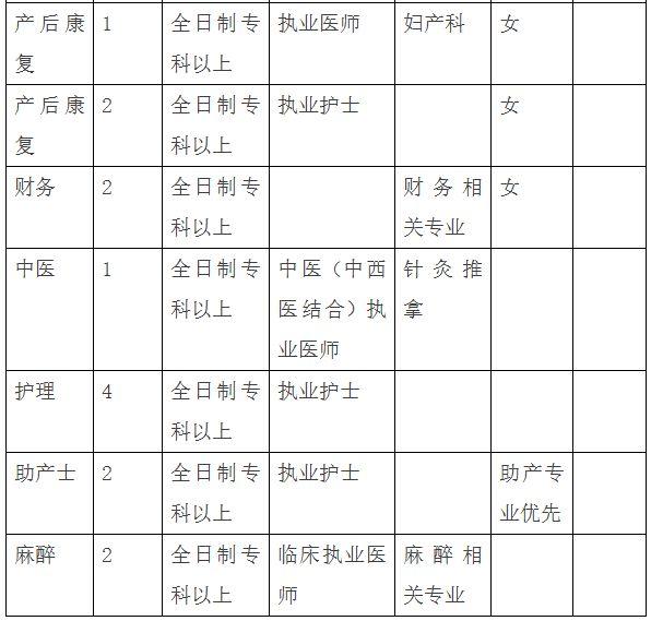 石家庄最新招聘信息汇总