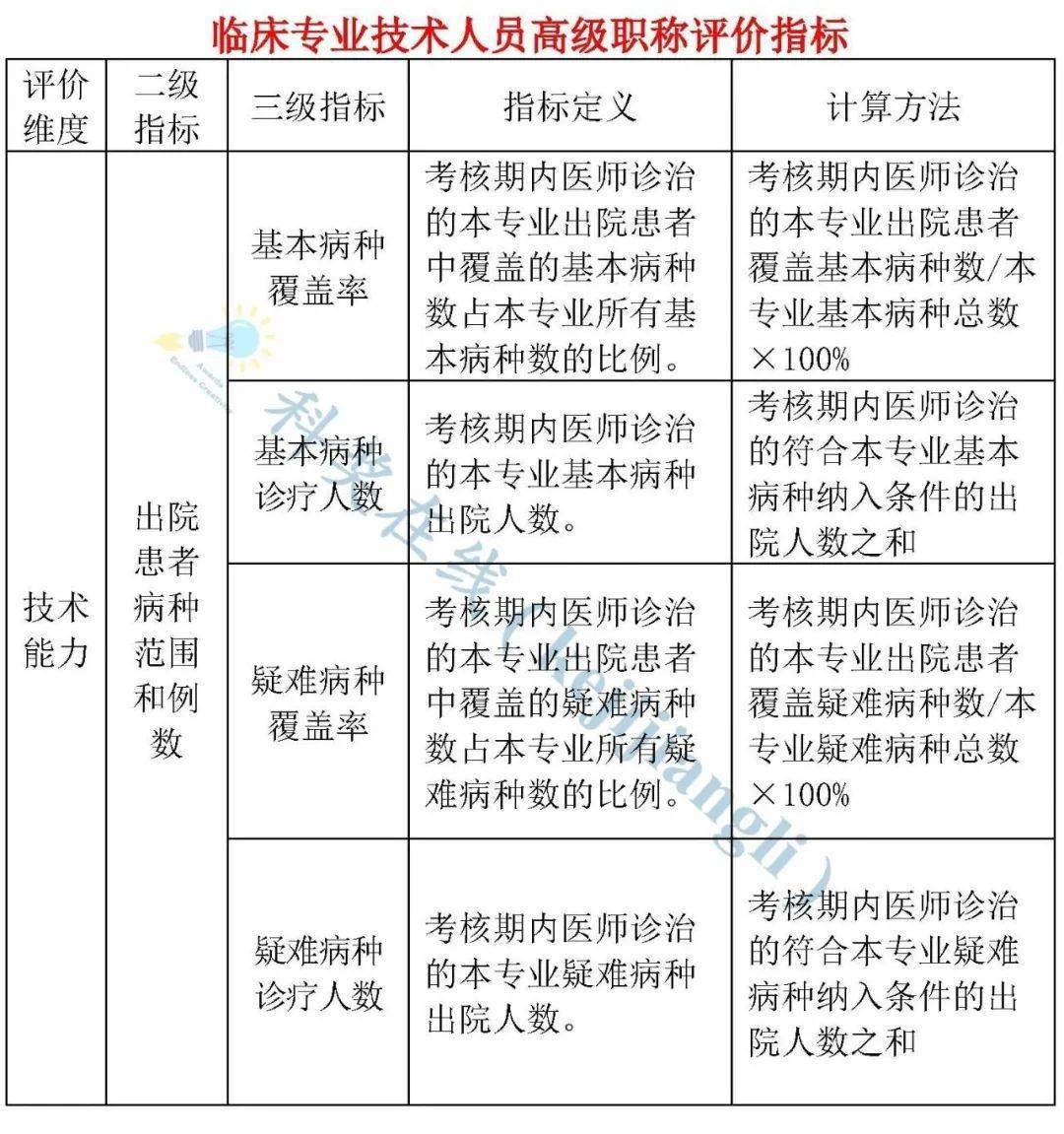 医生职称改革最新动态及其深远影响